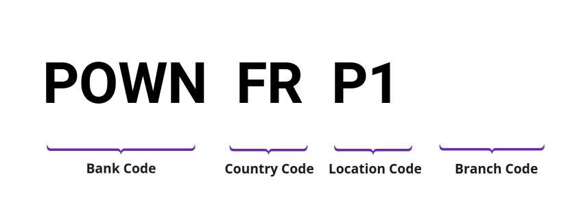 SWIFT / BIC POWNFRP1
