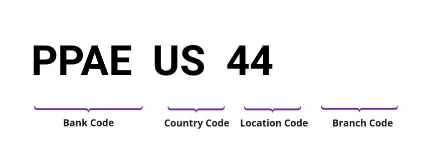 SWIFT / BIC PPAEUS44