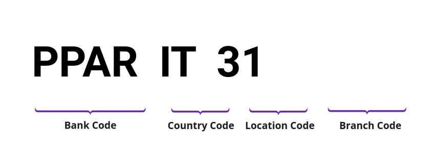 SWIFT / BIC PPARIT31