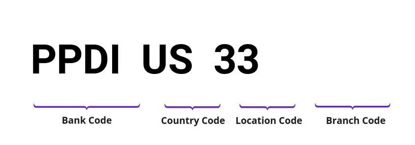 SWIFT / BIC PPDIUS33