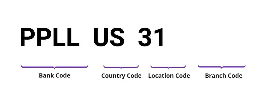 SWIFT / BIC PPLLUS31