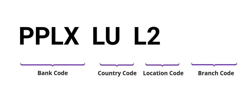 SWIFT / BIC PPLXLUL2