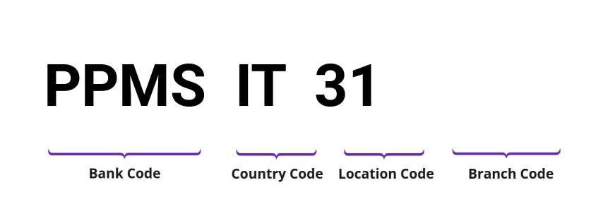 SWIFT / BIC PPMSIT31