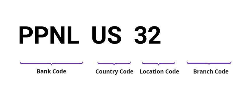 SWIFT / BIC PPNLUS32