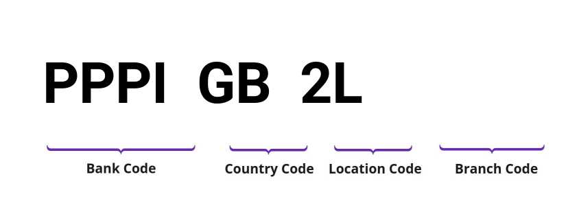 SWIFT / BIC PPPIGB2L