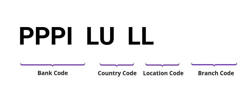 SWIFT / BIC PPPILULL