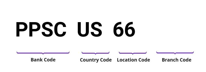 SWIFT / BIC PPSCUS66