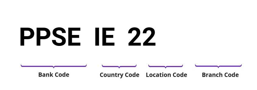 SWIFT / BIC PPSEIE22