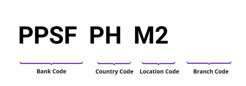 SWIFT / BIC PPSFPHM2