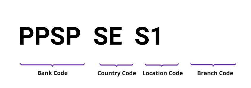 SWIFT / BIC PPSPSES1