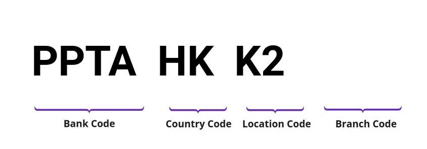 SWIFT / BIC PPTAHKK2