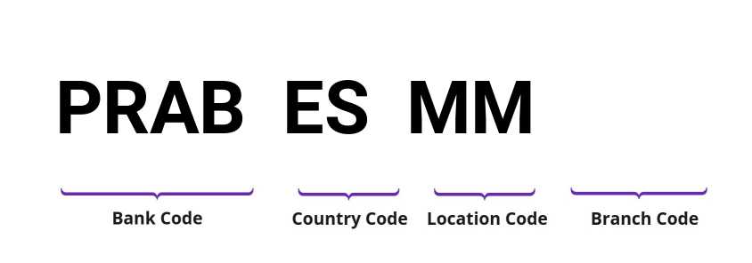 SWIFT / BIC PRABESMM