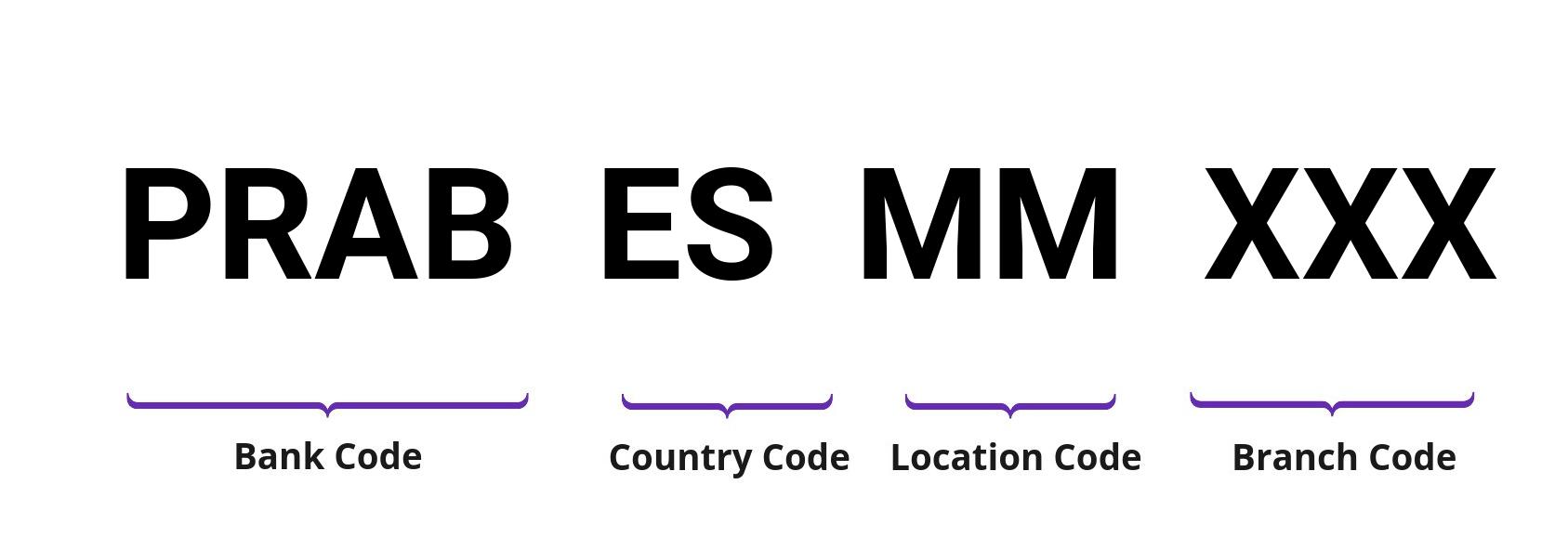 SWIFT / BIC PRABESMM