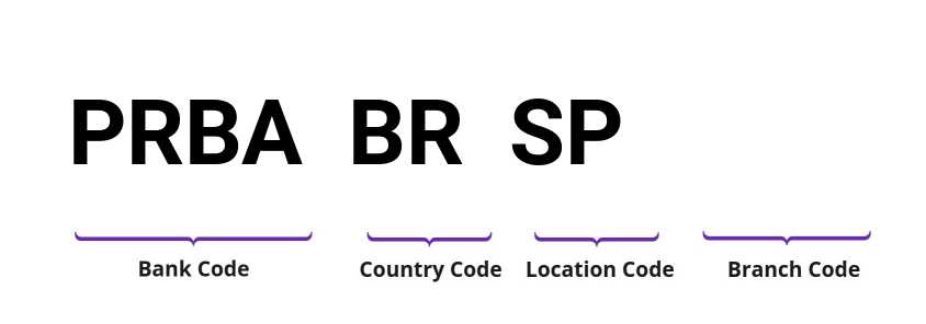 SWIFT / BIC PRBABRSP