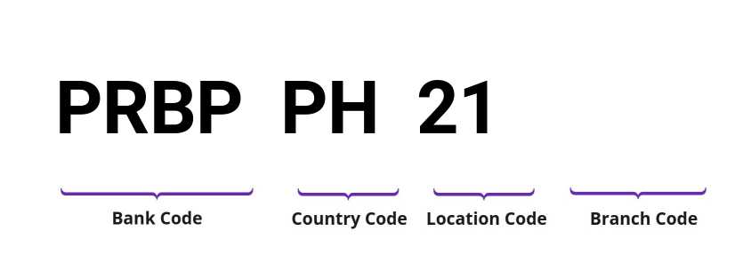 SWIFT / BIC PRBPPH21