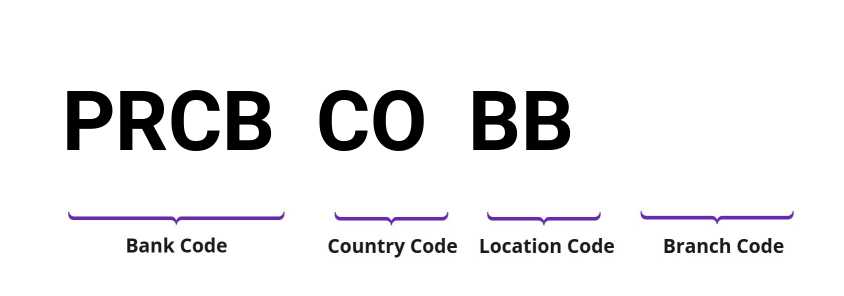 SWIFT / BIC PRCBCOBB