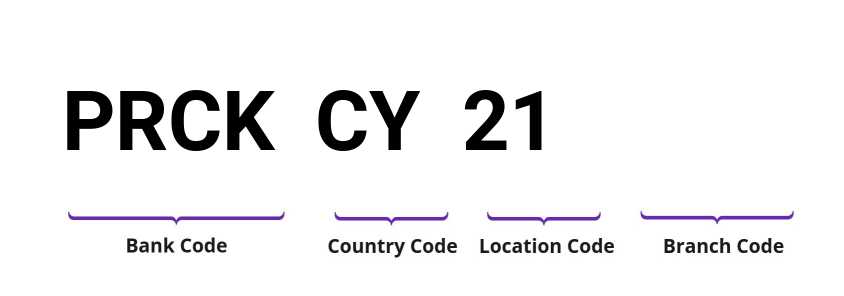 SWIFT / BIC PRCKCY21