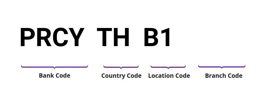 SWIFT / BIC PRCYTHB1