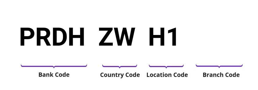 SWIFT / BIC PRDHZWH1
