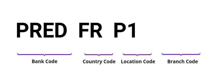 SWIFT / BIC PREDFRP1