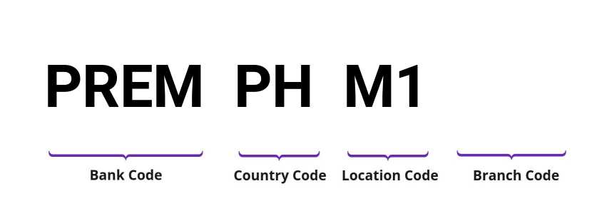 SWIFT / BIC PREMPHM1