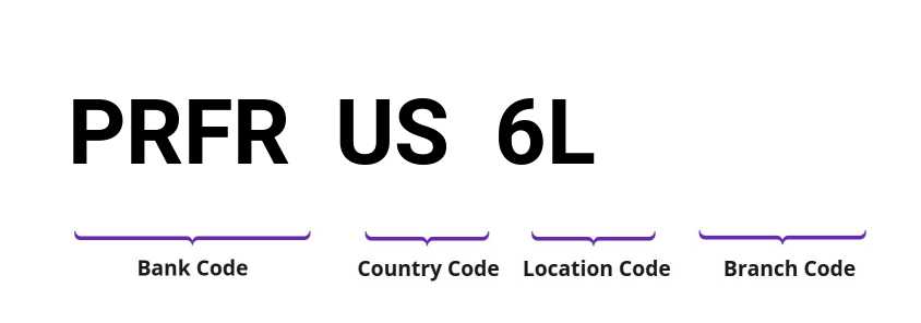 SWIFT / BIC PRFRUS6L