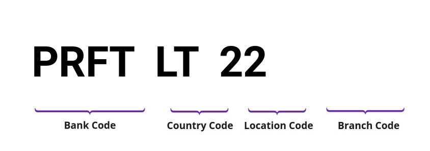SWIFT / BIC PRFTLT22