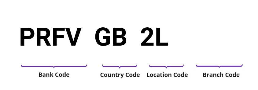 SWIFT / BIC PRFVGB2L