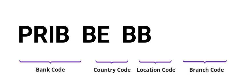 SWIFT / BIC PRIBBEBB