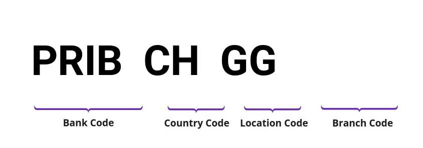 SWIFT / BIC PRIBCHGG