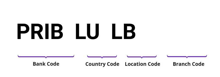 SWIFT / BIC PRIBLULB