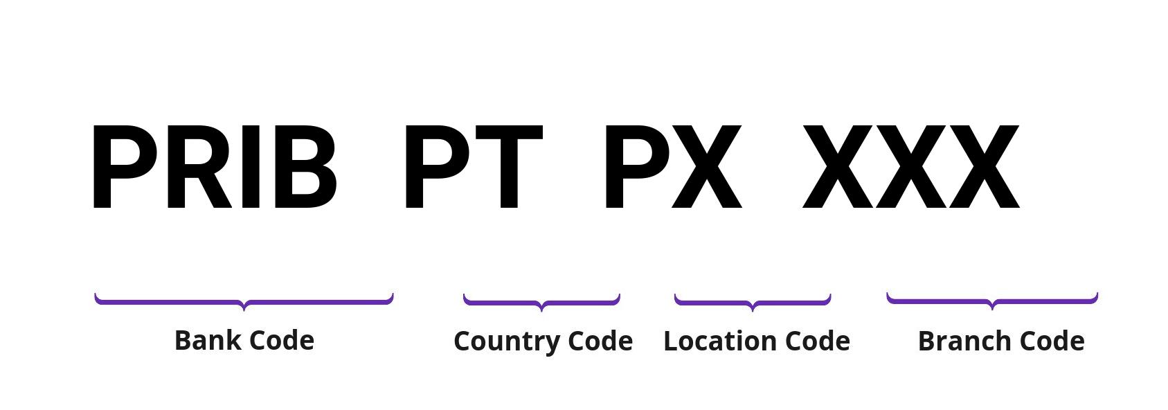 SWIFT / BIC PRIBPTPX