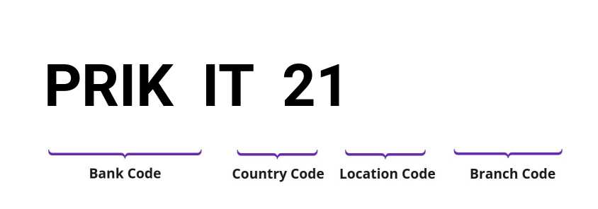 SWIFT / BIC PRIKIT21