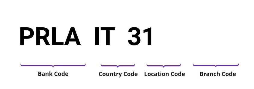 SWIFT / BIC PRLAIT31