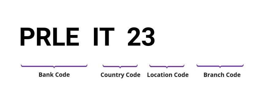 SWIFT / BIC PRLEIT23