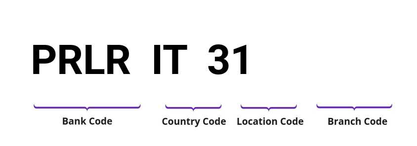 SWIFT / BIC PRLRIT31