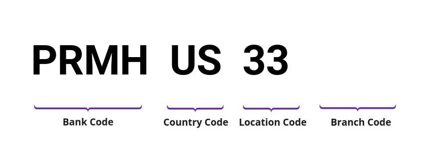 SWIFT / BIC PRMHUS33