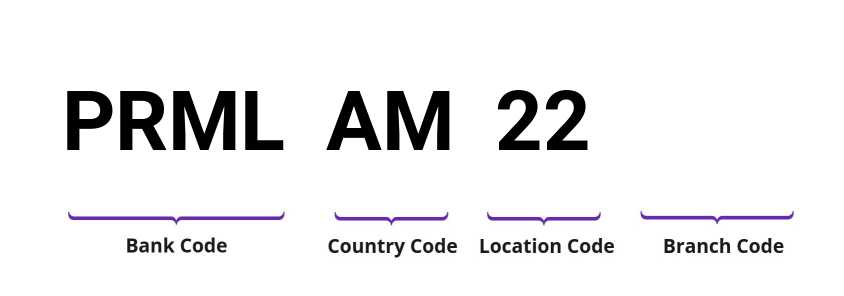 SWIFT / BIC PRMLAM22