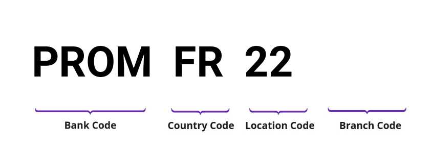 SWIFT / BIC PROMFR22