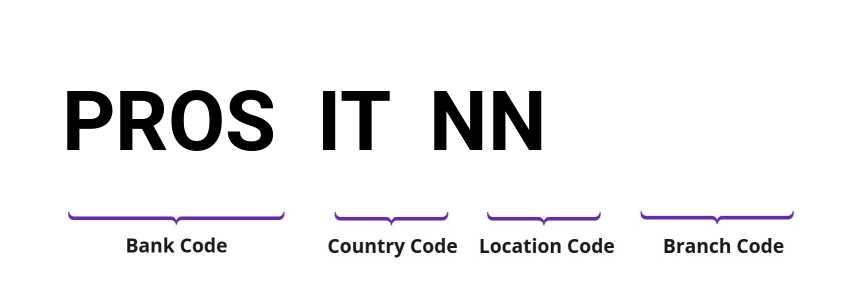 SWIFT / BIC PROSITNN