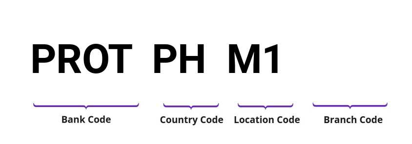 SWIFT / BIC PROTPHM1