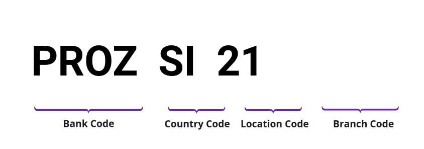 SWIFT / BIC PROZSI21
