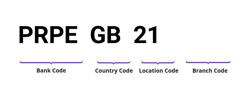 SWIFT / BIC PRPEGB21