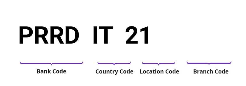 SWIFT / BIC PRRDIT21