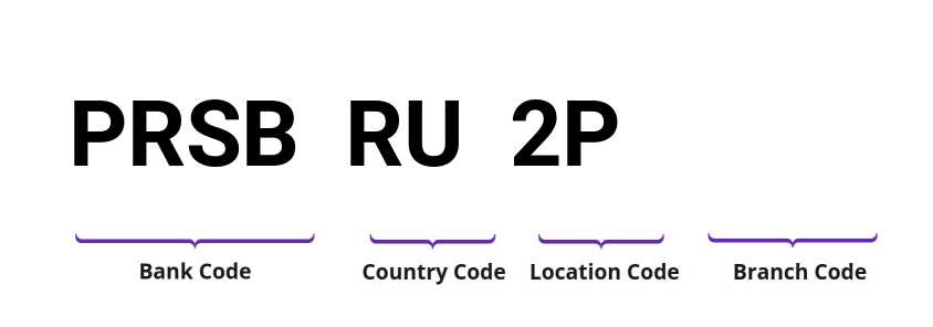 SWIFT / BIC PRSBRU2P