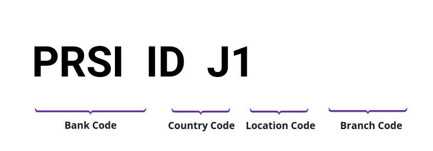 SWIFT / BIC PRSIIDJ1