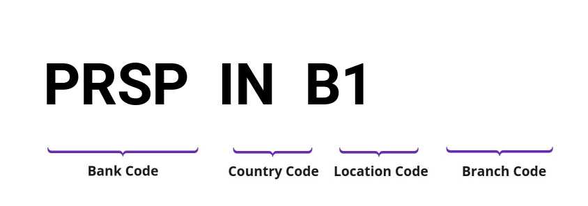 SWIFT / BIC PRSPINB1