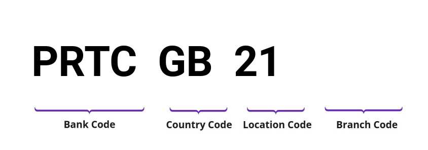 SWIFT / BIC PRTCGB21