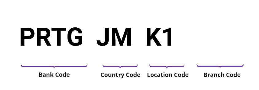 SWIFT / BIC PRTGJMK1