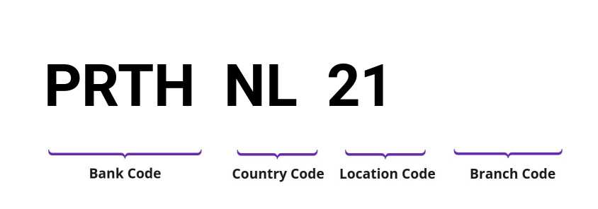 SWIFT / BIC PRTHNL21